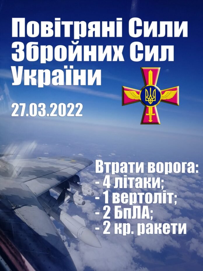 За добу Повітряні Сили знищили 4 літаки, 1 вертоліт, 2 БПЛА та дві крилаті ракети